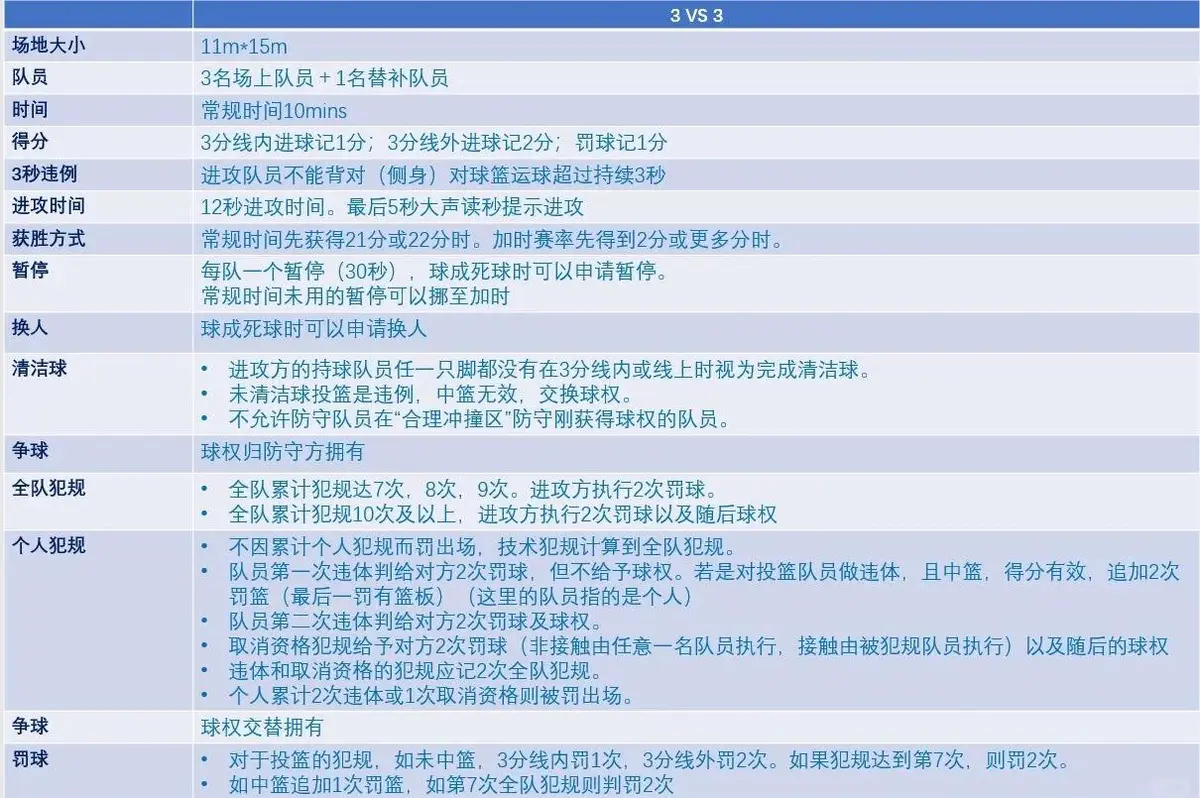 刻苦训练篮球时如何避免受伤的建议_1